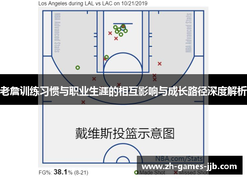 老詹训练习惯与职业生涯的相互影响与成长路径深度解析 老詹训练习惯与职业生涯的相互影响与成长路径深度解析