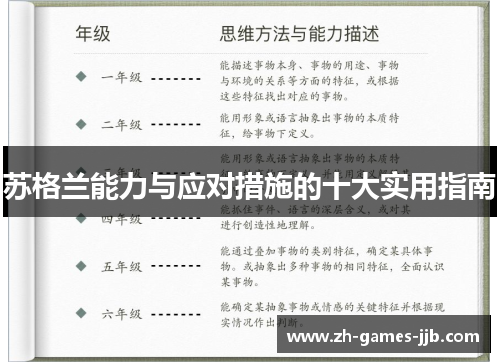 苏格兰能力与应对措施的十大实用指南 苏格兰能力与应对措施的十大实用指南