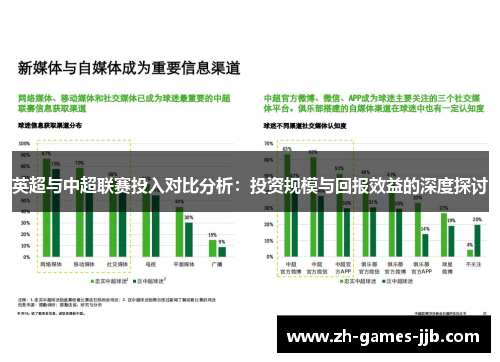 英超与中超联赛投入对比分析:投资规模与回报效益的深度探讨 英超与中超联赛投入对比分析:投资规模与回报效益的深度探讨
