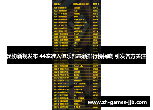 足协新规发布 44家准入俱乐部最新排行榜揭晓 引发各方关注 足协新规发布 44家准入俱乐部最新排行榜揭晓 引发各方关注
