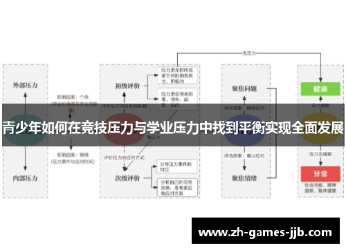 青少年如何在竞技压力与学业压力中找到平衡实现全面发展