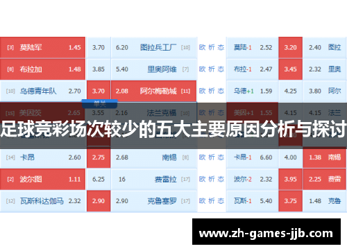 足球竞彩场次较少的五大主要原因分析与探讨 足球竞彩场次较少的五大主要原因分析与探讨