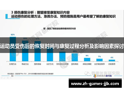 运动员受伤后的恢复时间与康复过程分析及影响因素探讨 运动员受伤后的恢复时间与康复过程分析及影响因素探讨