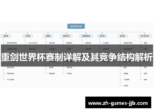 重剑世界杯赛制详解及其竞争结构解析 重剑世界杯赛制详解及其竞争结构解析