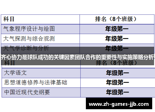 齐心协力是球队成功的关键因素团队合作的重要性与实施策略分析 齐心协力是球队成功的关键因素团队合作的重要性与实施策略分析